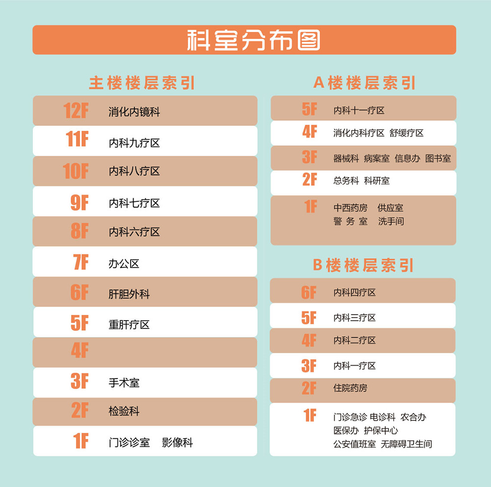 肝膽科室導(dǎo)航1.jpg