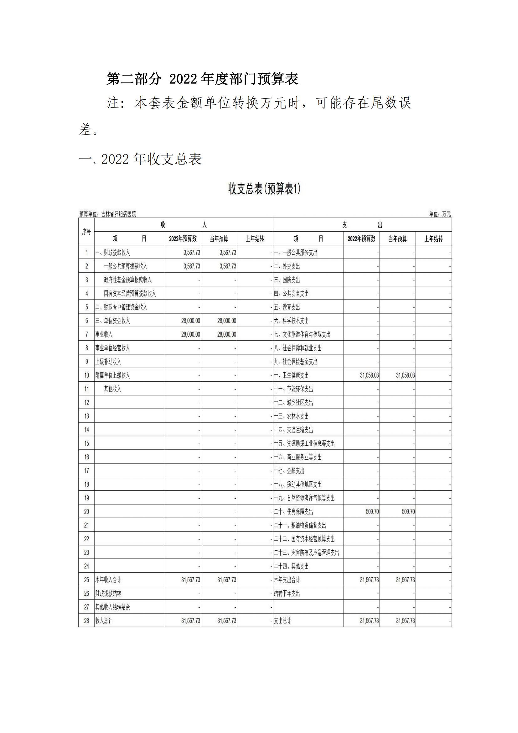 吉林省肝膽病醫(yī)院2022年度部門預(yù)算_08.jpg