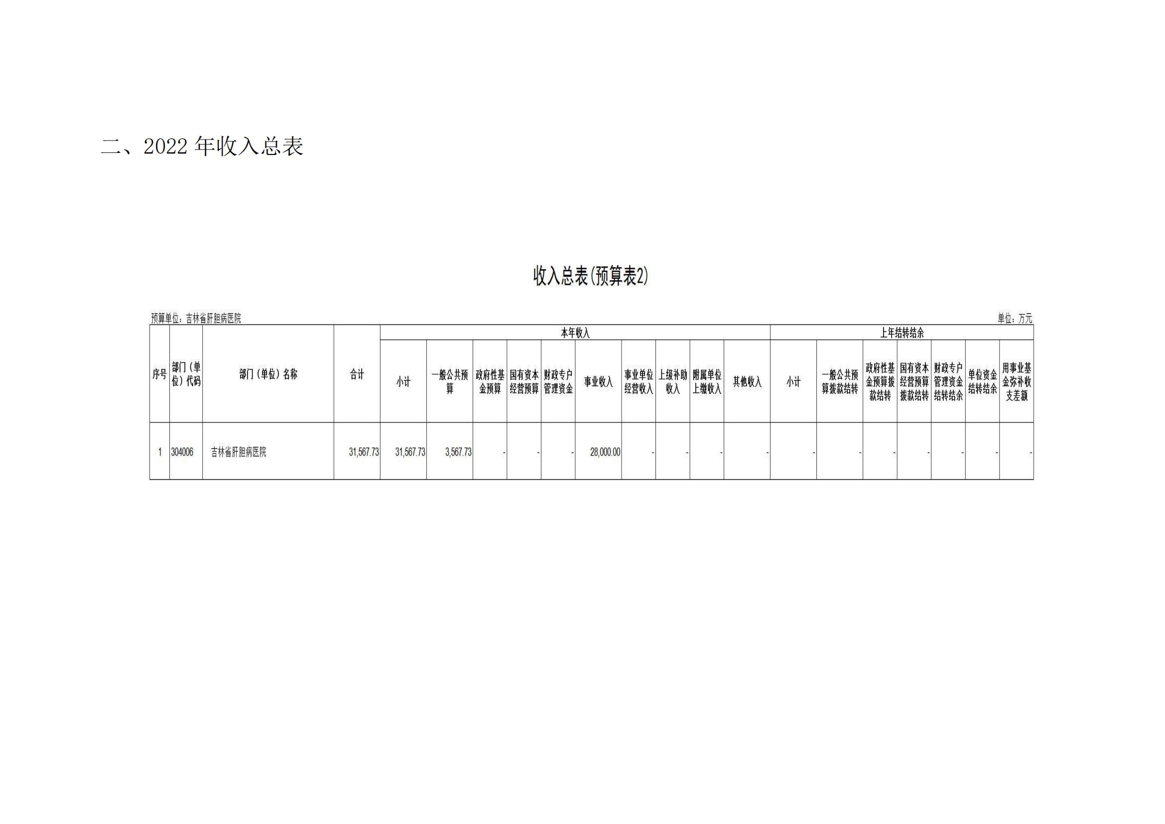 吉林省肝膽病醫(yī)院2022年度部門預(yù)算_09.jpg
