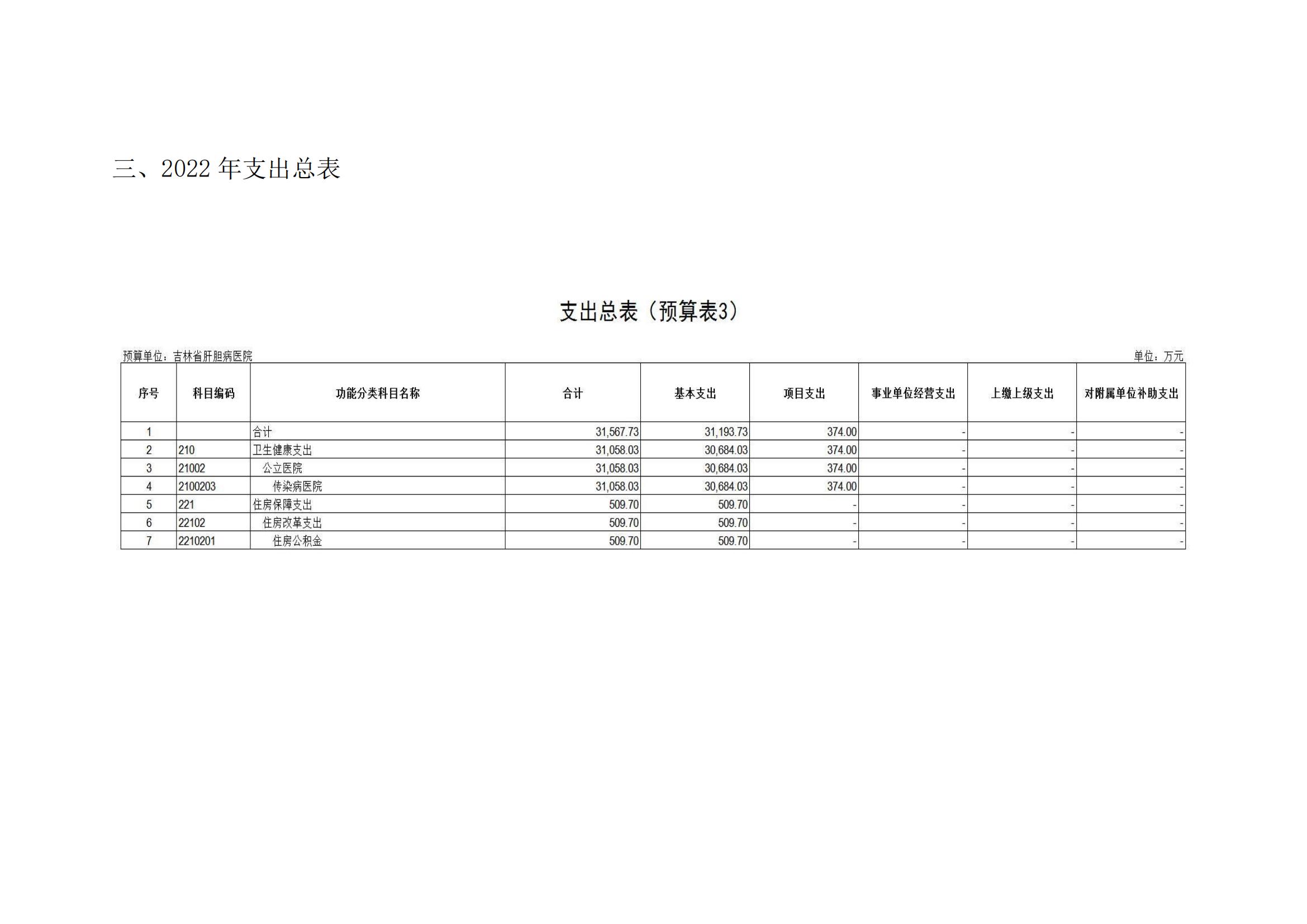吉林省肝膽病醫(yī)院2022年度部門預(yù)算_10.jpg