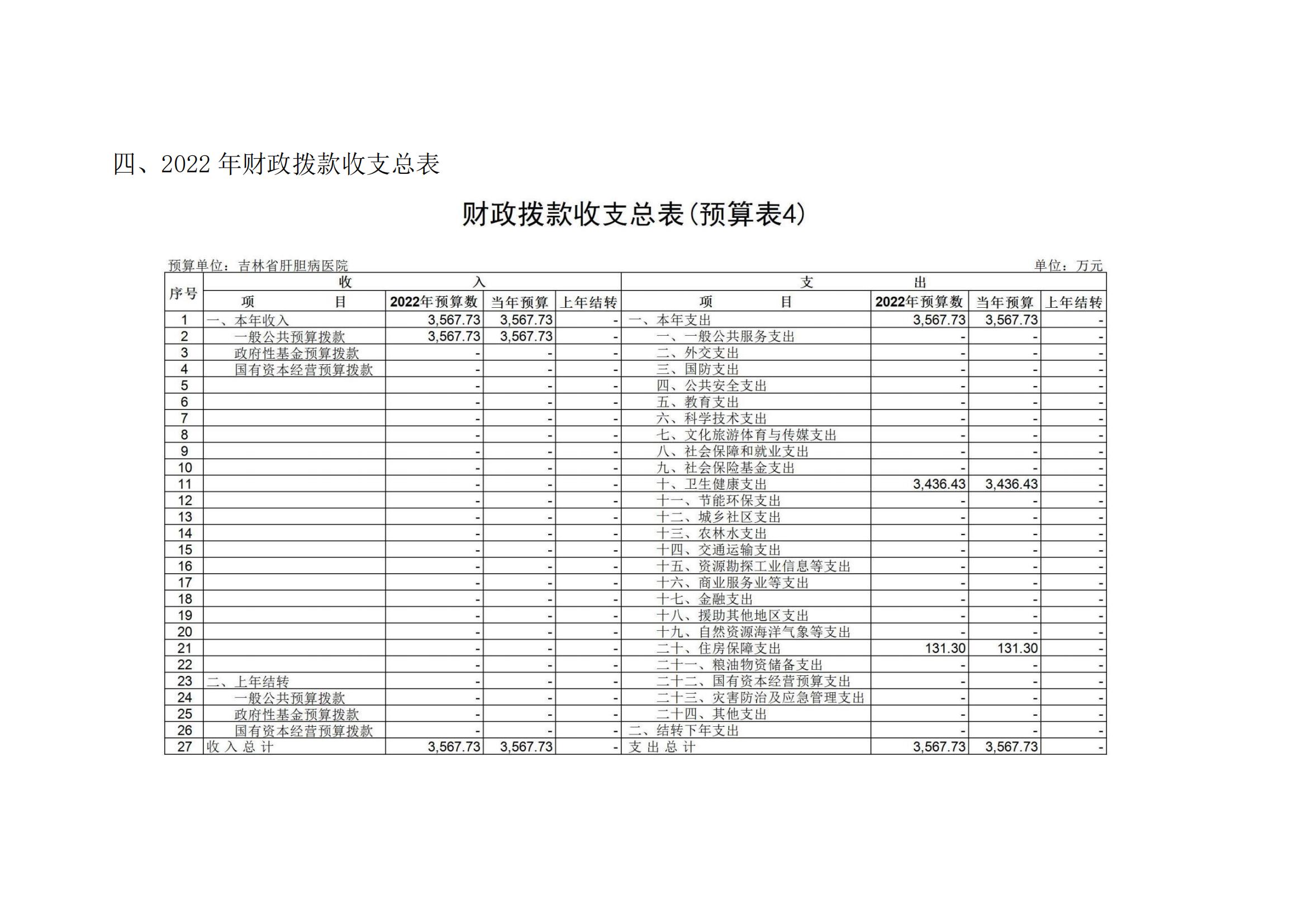 吉林省肝膽病醫(yī)院2022年度部門預(yù)算_11.jpg