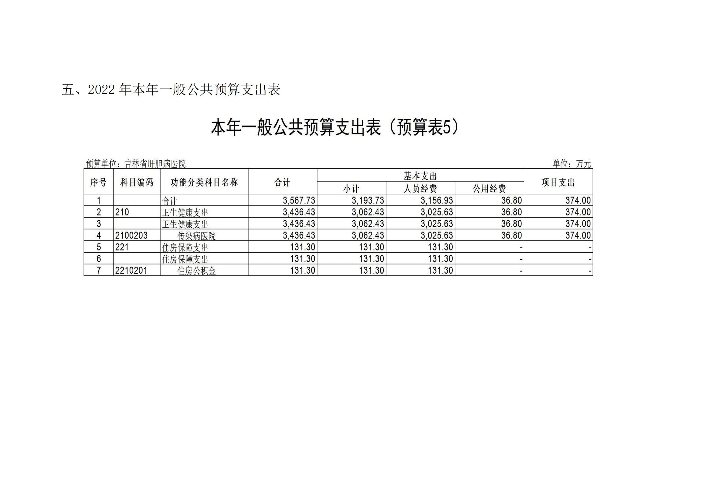 吉林省肝膽病醫(yī)院2022年度部門預(yù)算_12.jpg