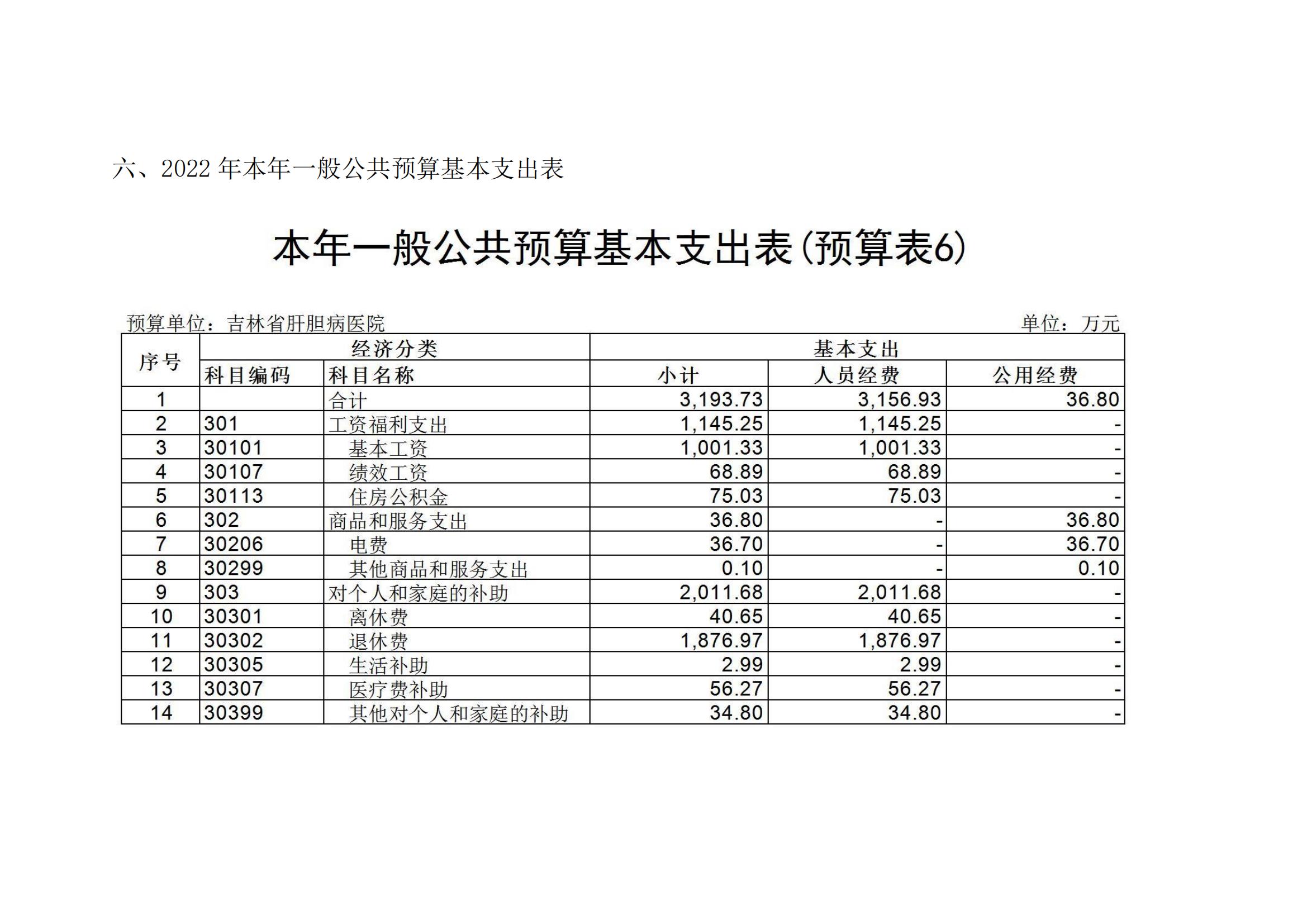 吉林省肝膽病醫(yī)院2022年度部門預(yù)算_13.jpg