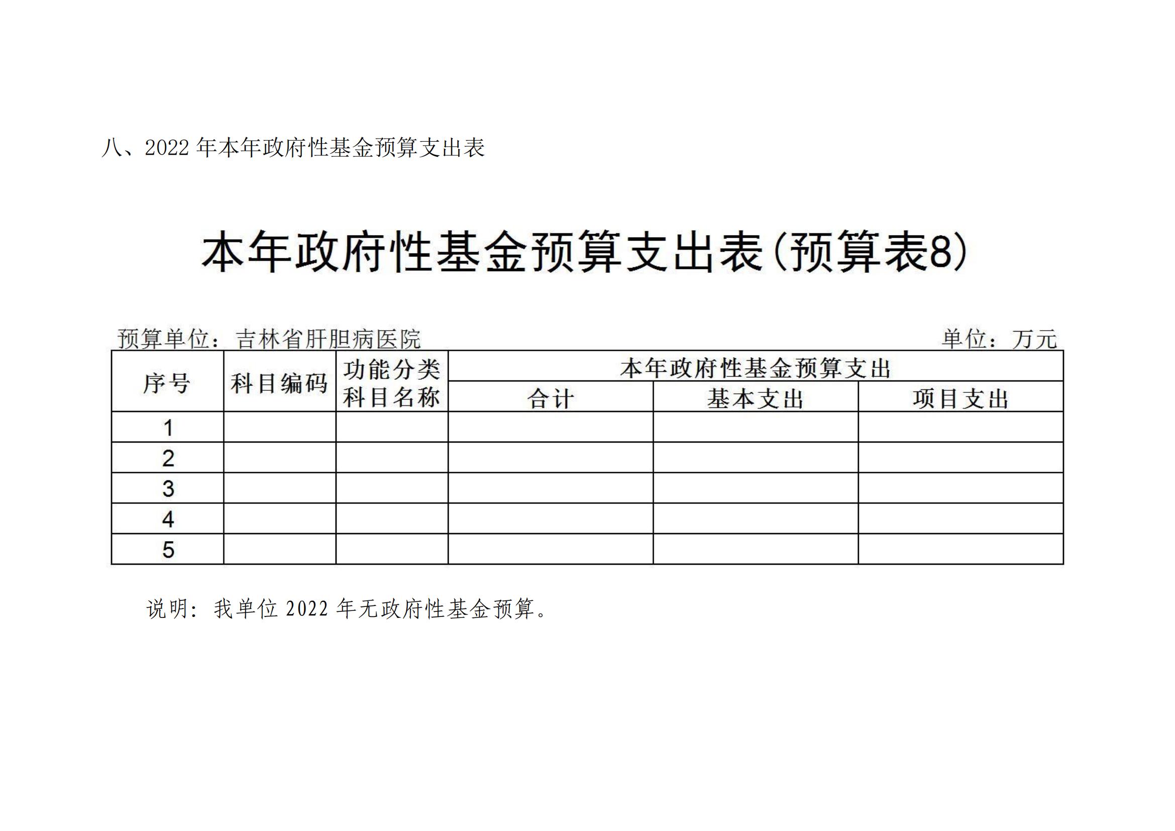 吉林省肝膽病醫(yī)院2022年度部門預(yù)算_15.jpg
