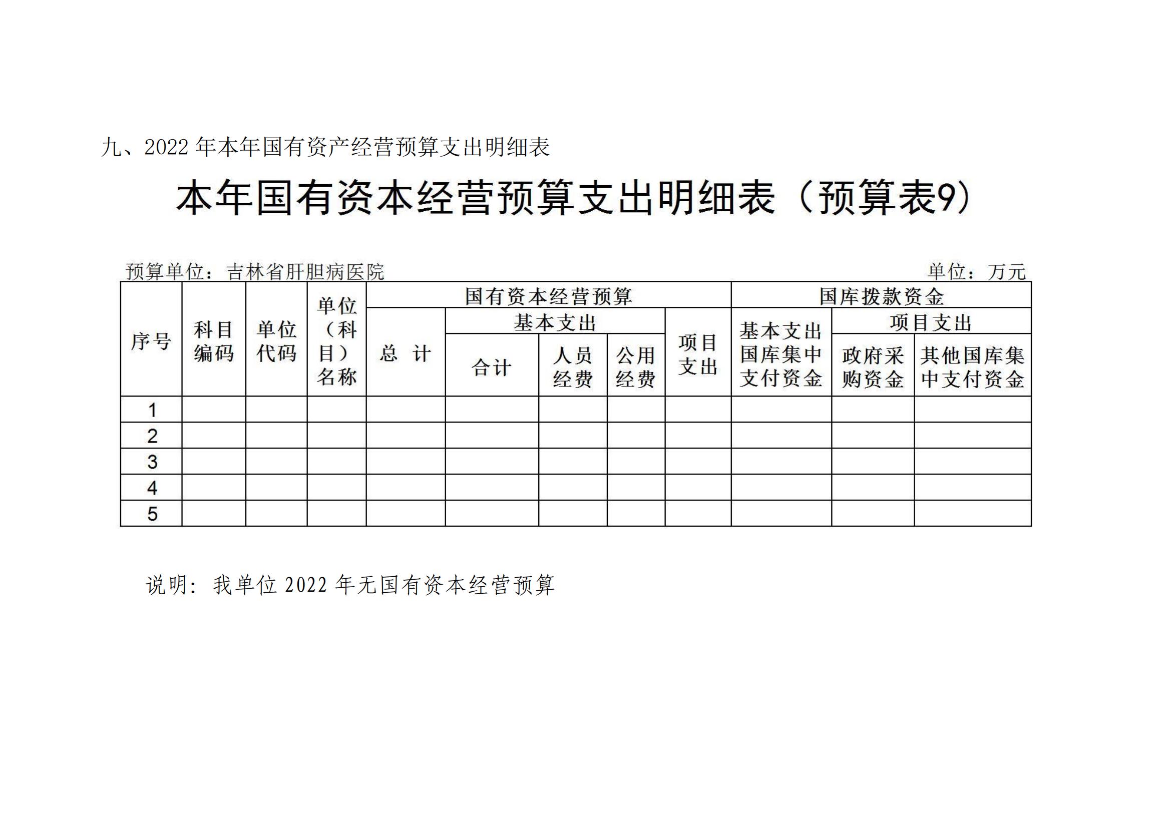 吉林省肝膽病醫(yī)院2022年度部門預(yù)算_16.jpg