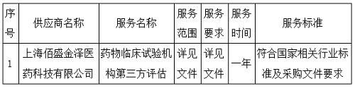 吉林省肝膽病醫(yī)院藥物臨床試驗(yàn)機(jī)構(gòu)第三方評(píng)估成交公告