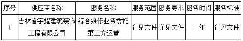 吉林省肝膽病醫(yī)院綜合維修業(yè)務(wù)委托第三方運營項目成交公告