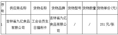 2025年吉林省肝膽病醫(yī)院工會(huì)會(huì)員生日福利卡采購項(xiàng)目成交公告
