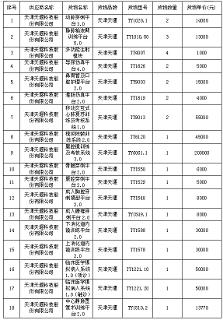 吉林省肝膽病醫(yī)院傳染病防控綜合能力提升醫(yī)療示教設(shè)備采購(gòu)項(xiàng)目成交結(jié)果公告